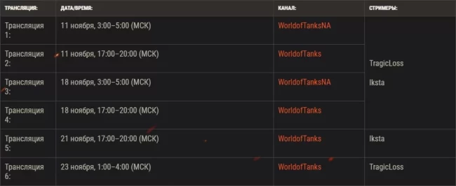 Каналы World of Tanks в Twitch объединяются: подпишитесь и получите Drops!