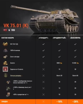 Дерзкие забияки VK 75.01 (K) и T25 Pilot Number 1 в премиум магазине World of Tanks