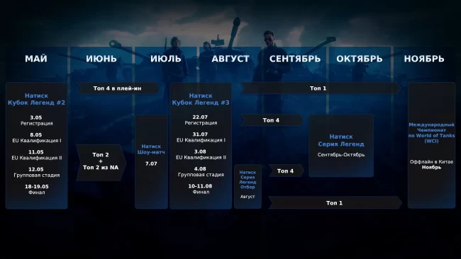 Серия турниров «Легенды Натиска» 2024 в World of Tanks